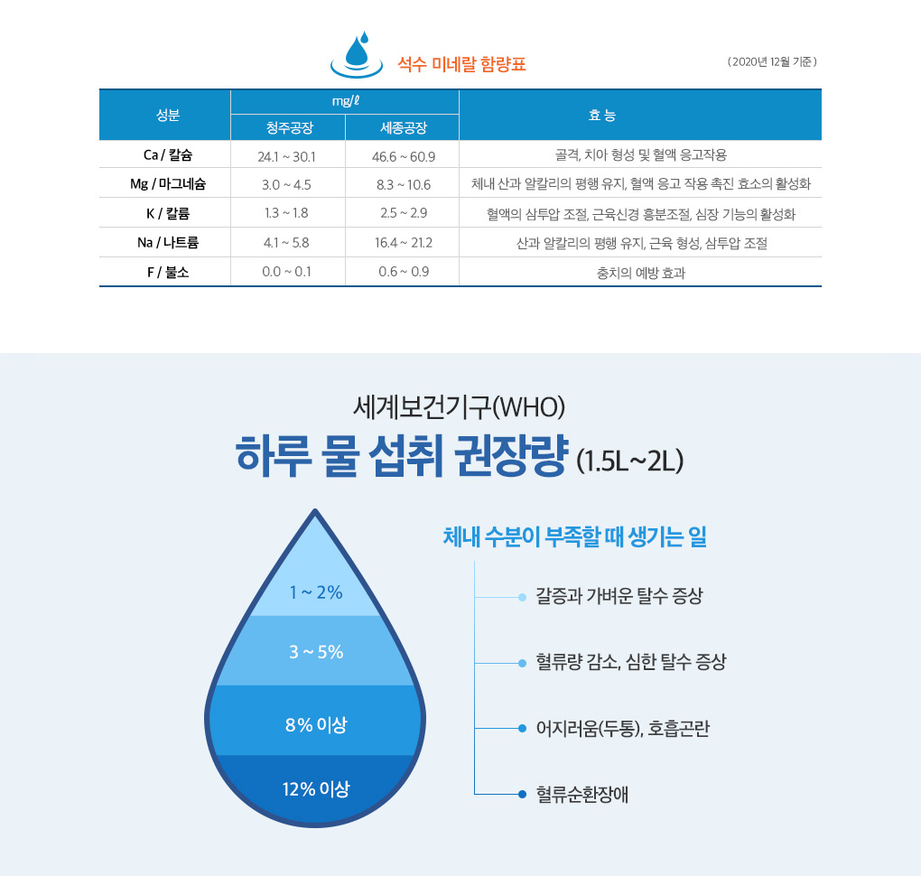 진로석수 안내